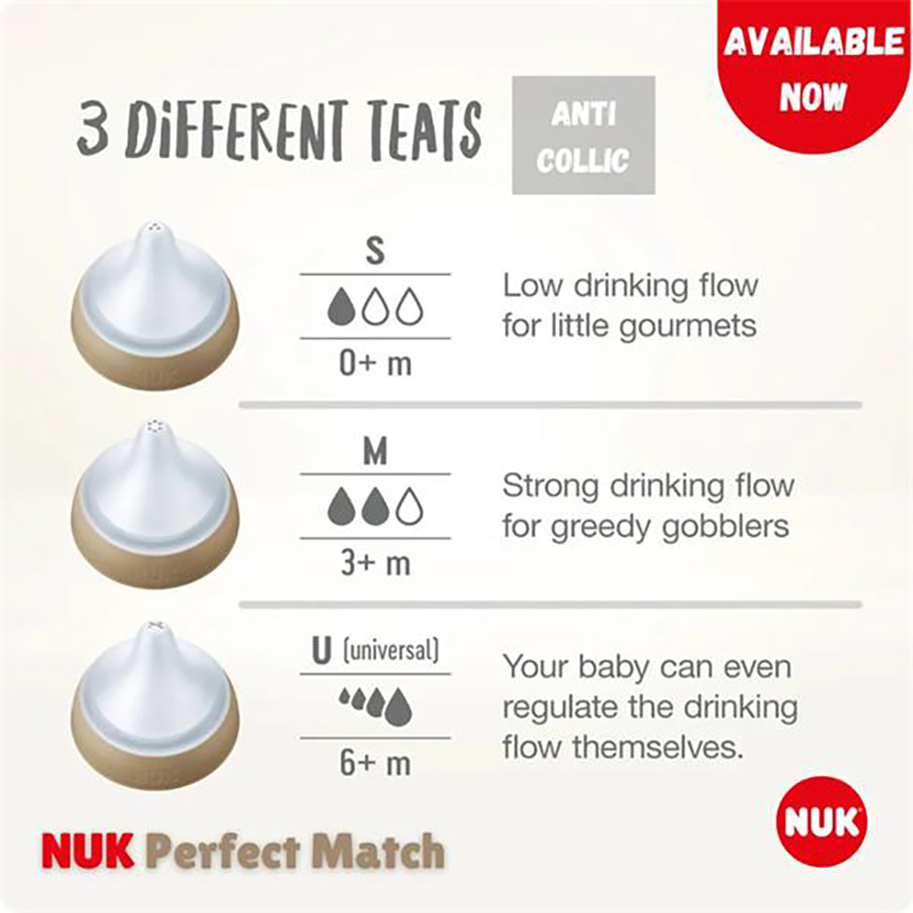NUK Perfect Flasknapp Silikon S