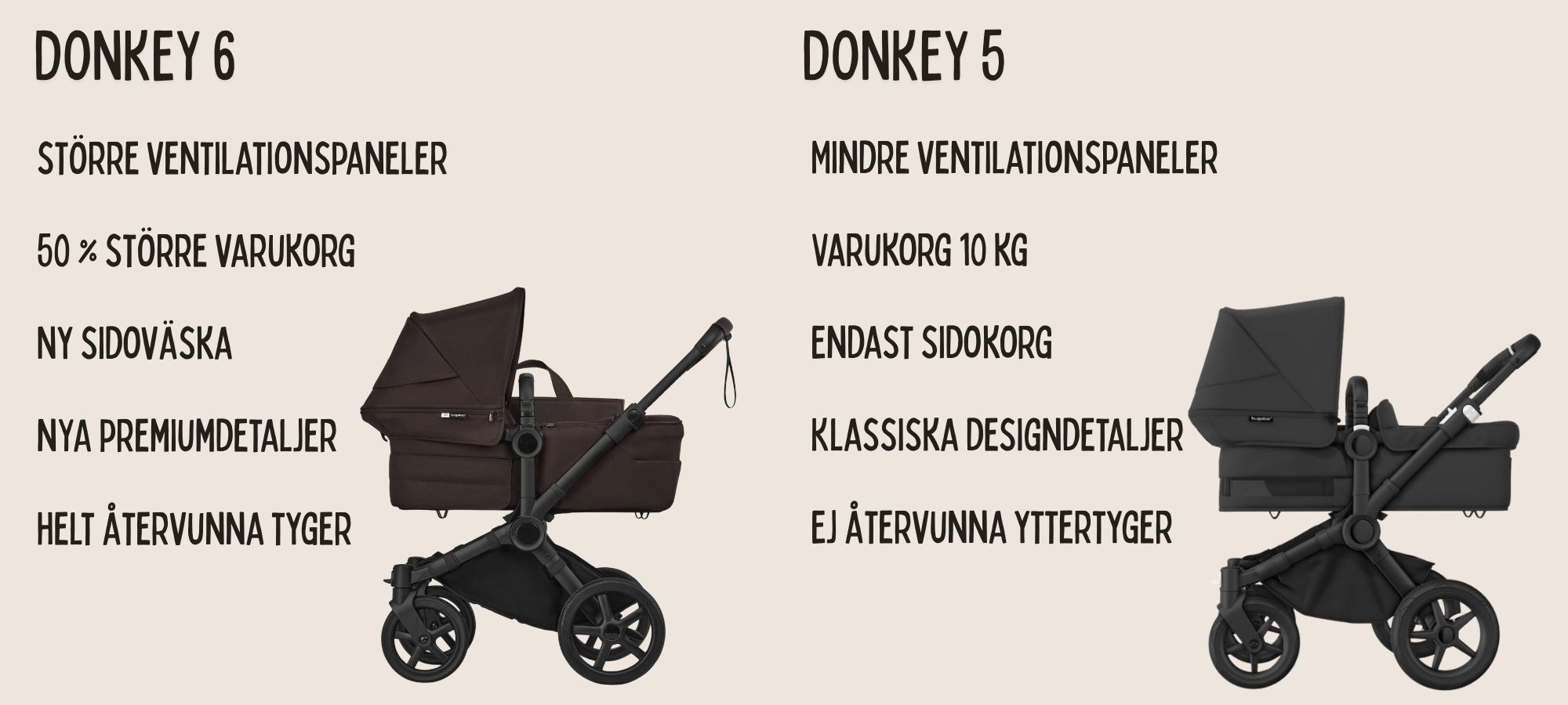 Bugaboo donkey 6 GUIDE 2.jpg